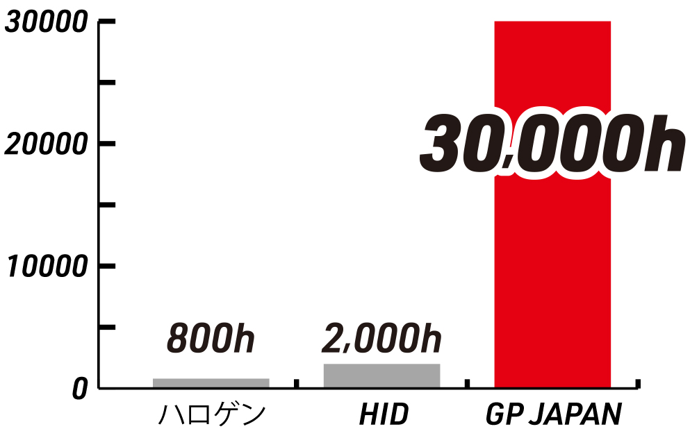 超がつくほどの超長寿命